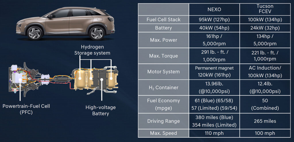 Hyundai NEXO FCEV hydrogen fuel system diagram

