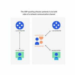 ARP Spoofing & Man In The Middle Attacks Execution & Detection